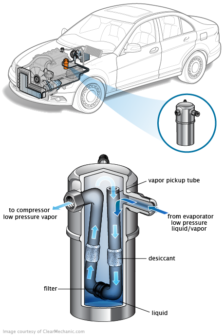 See P1947 repair manual